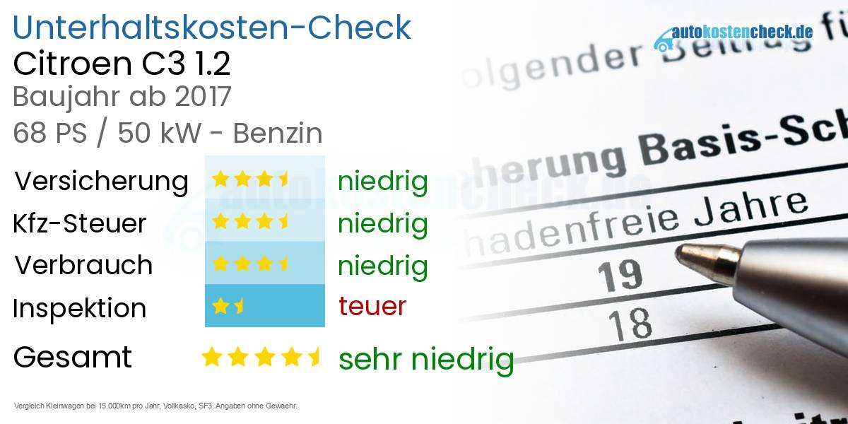 Unterhaltskosten Citroen C3 1.2 