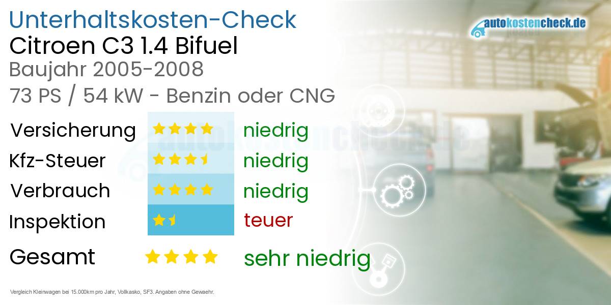 Unterhaltskosten Citroen C3 1.4 Bifuel