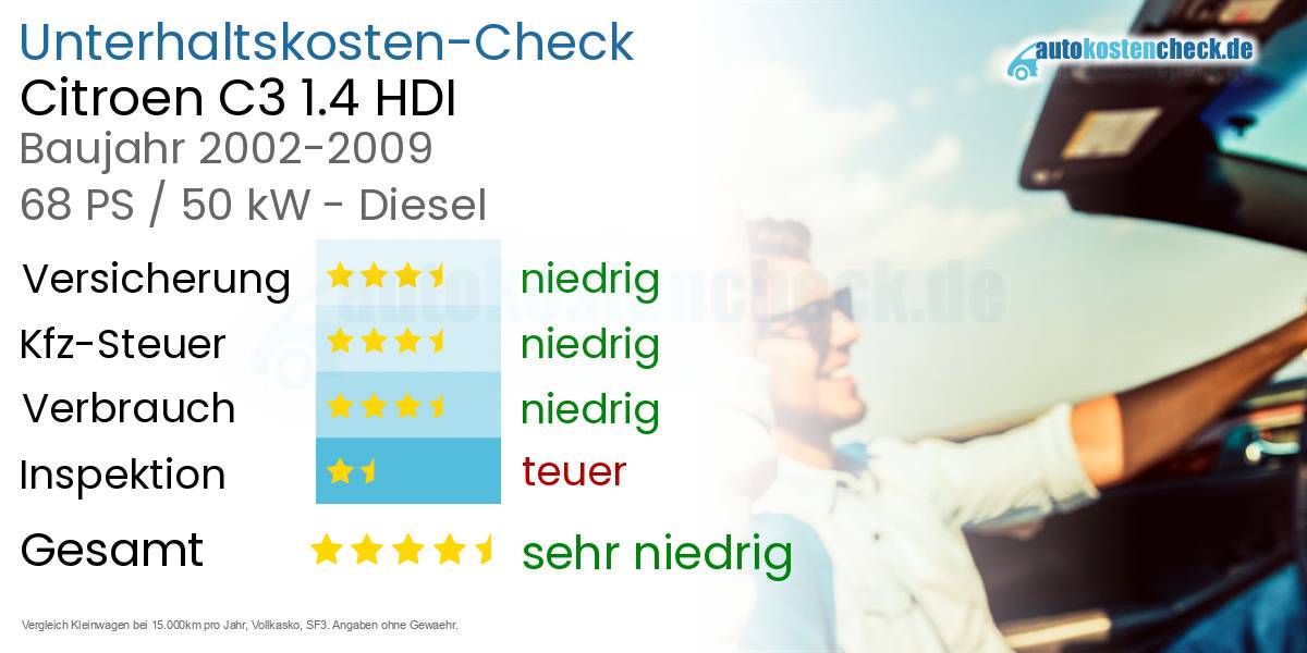 Unterhaltskosten Citroen C3 1.4 HDI