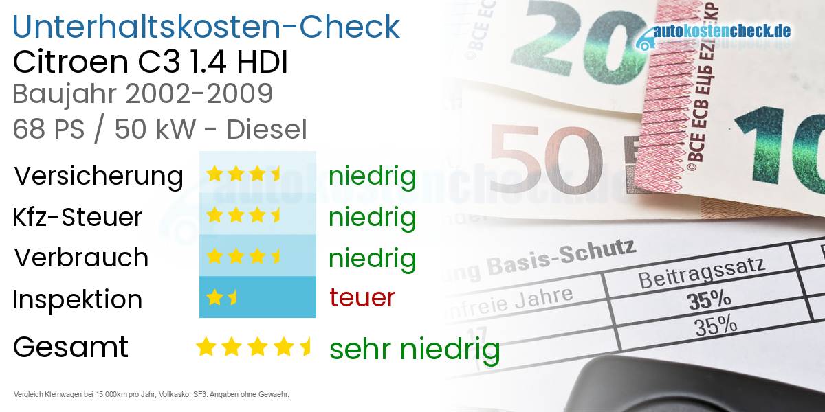 Unterhaltskosten Citroen C3 1.4 HDI