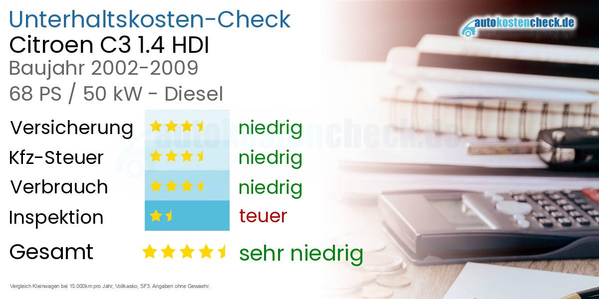 Unterhaltskosten Citroen C3 1.4 HDI