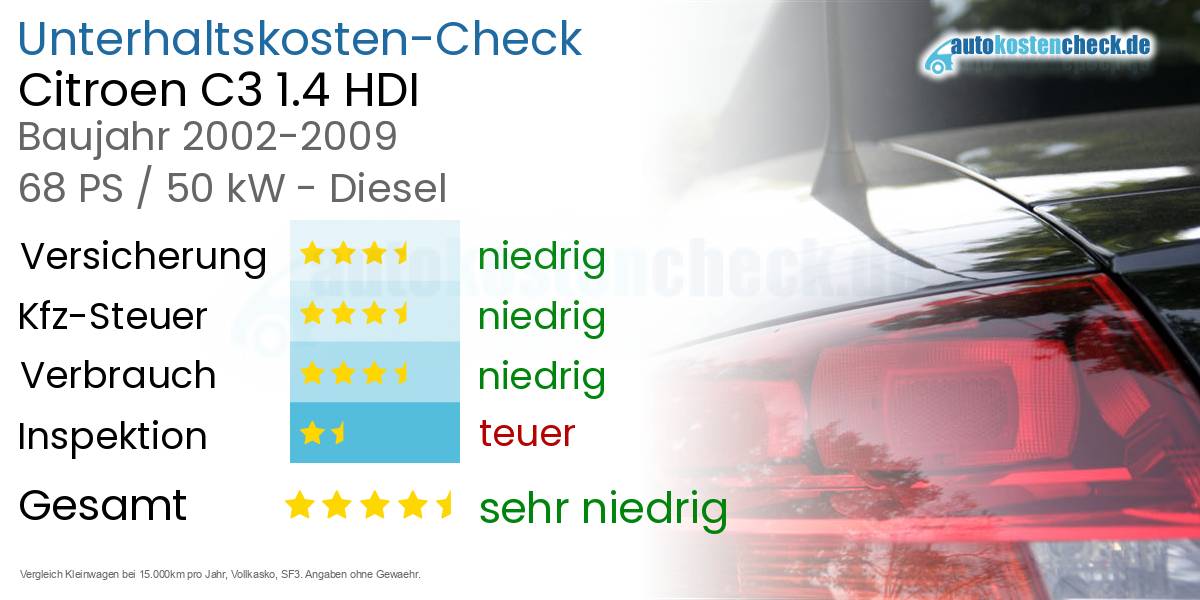 Unterhaltskosten Citroen C3 1.4 HDI