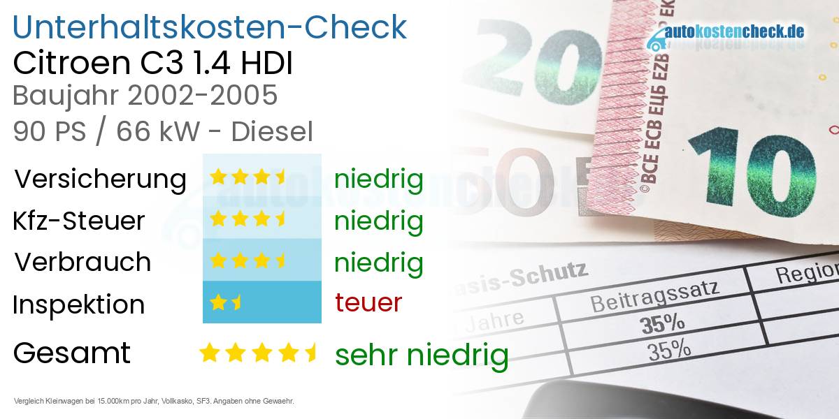 Unterhaltskosten Citroen C3 1.4 HDI