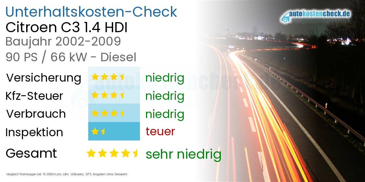 Unterhaltskosten Citroen C3 1.4 HDI