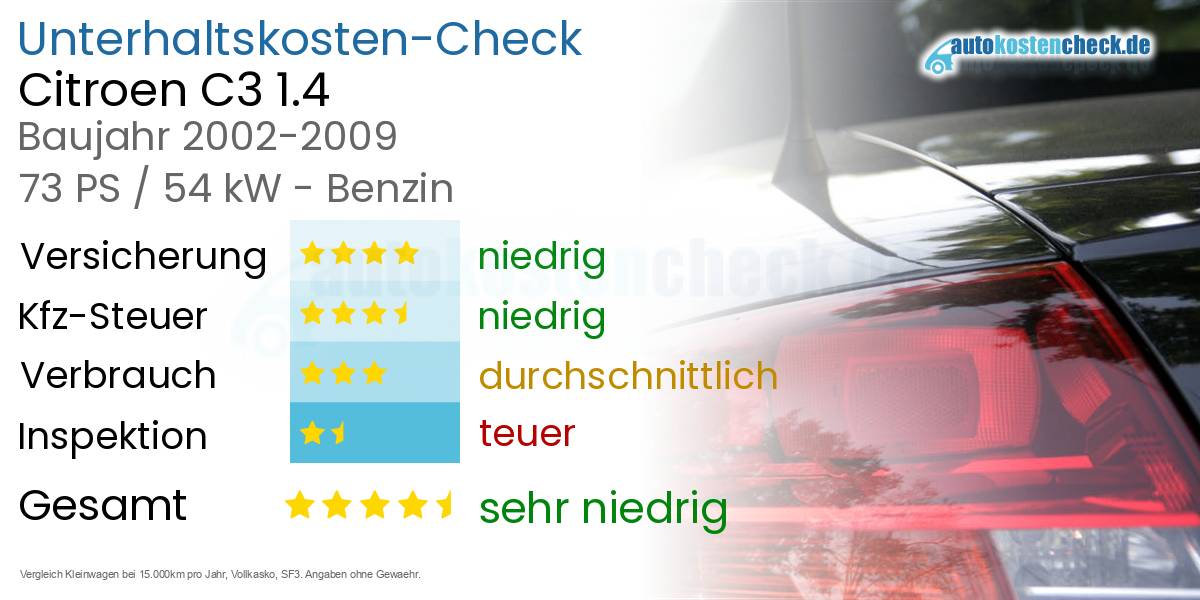 Unterhaltskosten Citroen C3 1.4
