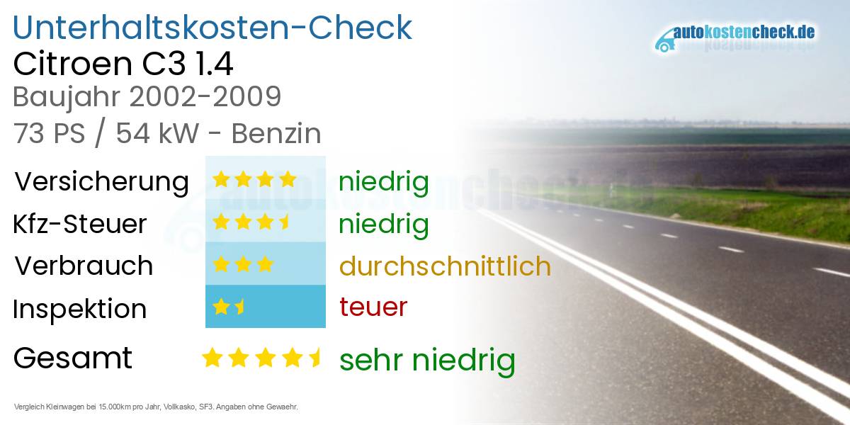 Unterhaltskosten Citroen C3 1.4