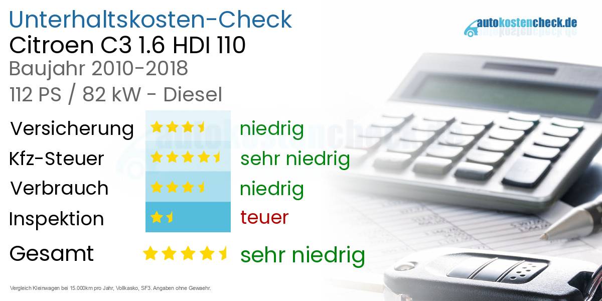 Unterhaltskosten Citroen C3 1.6 HDI 110