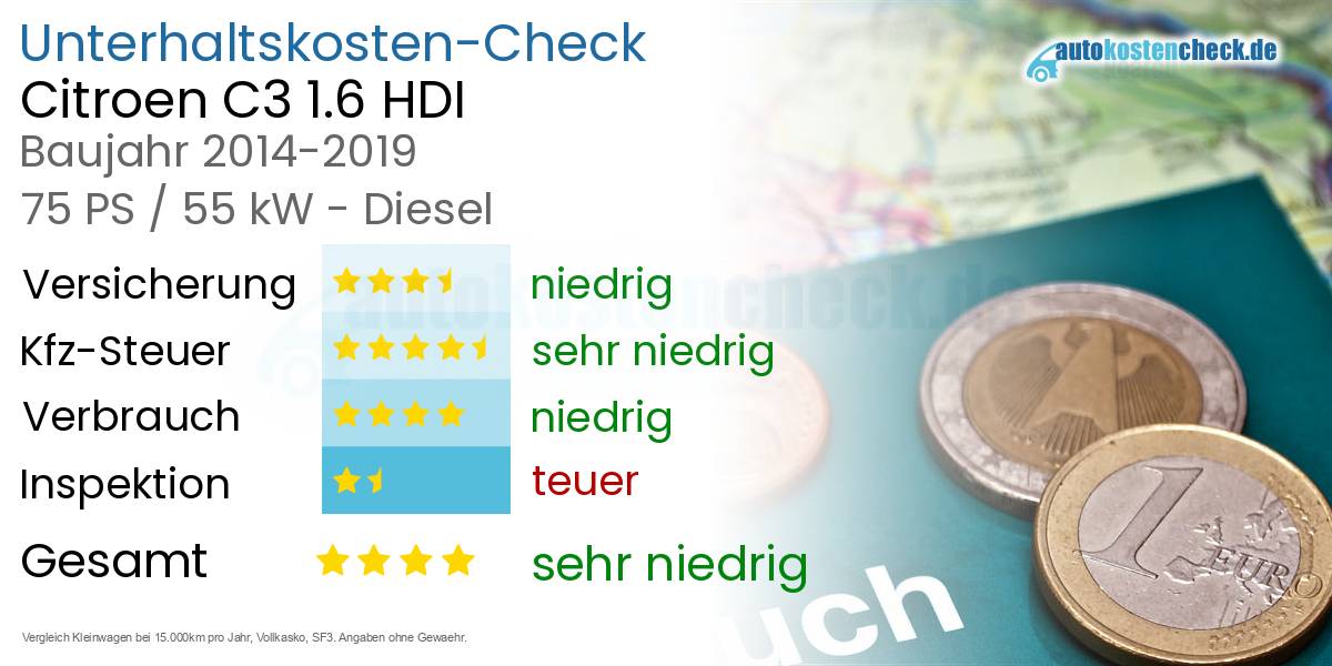 Unterhaltskosten Citroen C3 1.6 HDI 