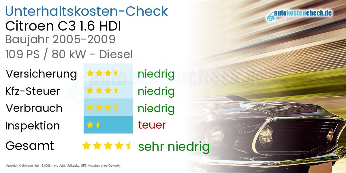 Unterhaltskosten Citroen C3 1.6 HDI 