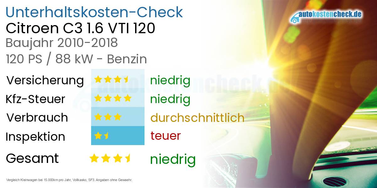 Unterhaltskosten Citroen C3 1.6 VTI 120 