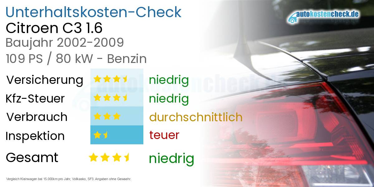 Unterhaltskosten Citroen C3 1.6