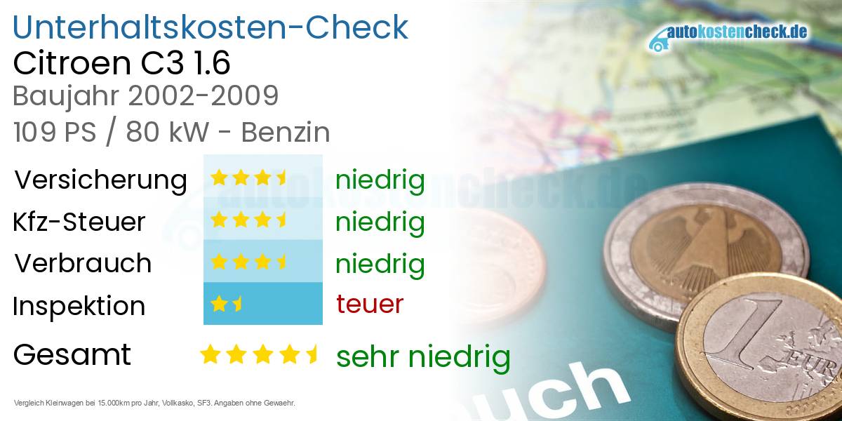 Unterhaltskosten Citroen C3 1.6