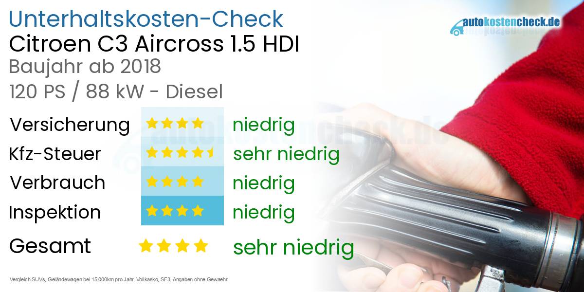 Unterhaltskosten Citroen C3 Aircross 1.5 HDI 