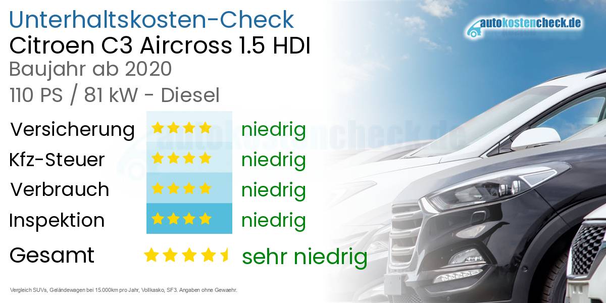 Unterhaltskosten Citroen C3 Aircross 1.5 HDI 