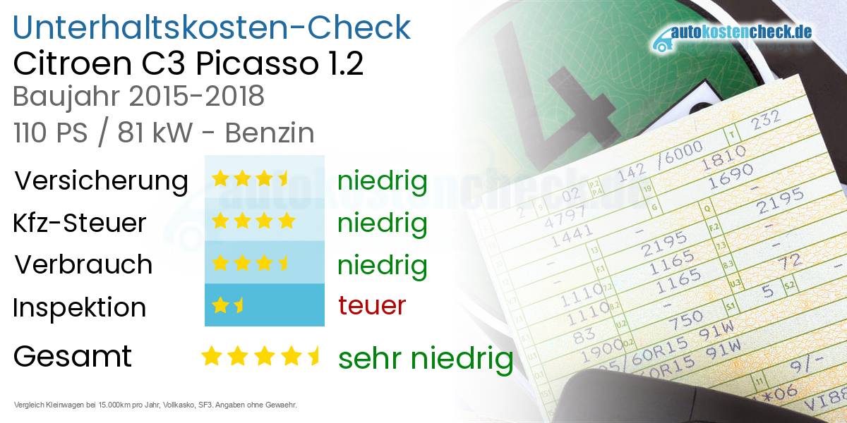 Unterhaltskosten Citroen C3 Picasso 1.2 