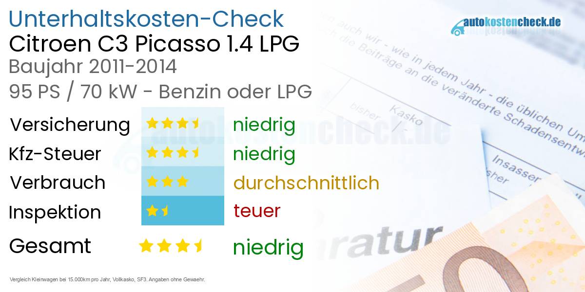 Unterhaltskosten Citroen C3 Picasso 1.4 LPG 