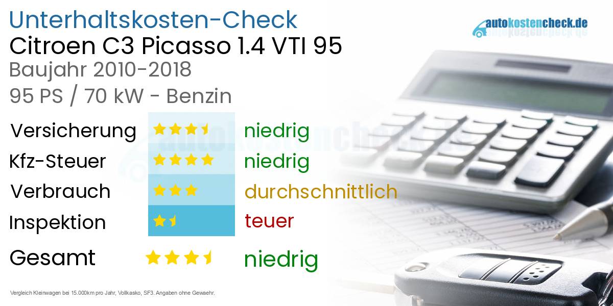 Unterhaltskosten Citroen C3 Picasso 1.4 VTI 95