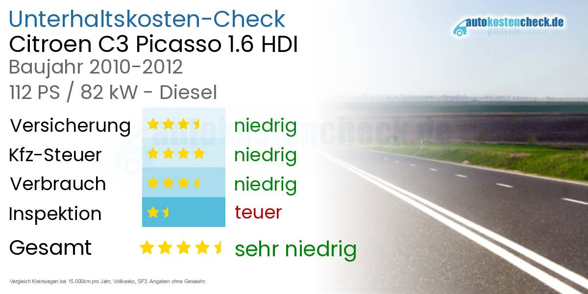 Unterhaltskosten Citroen C3 Picasso 1.6 HDI