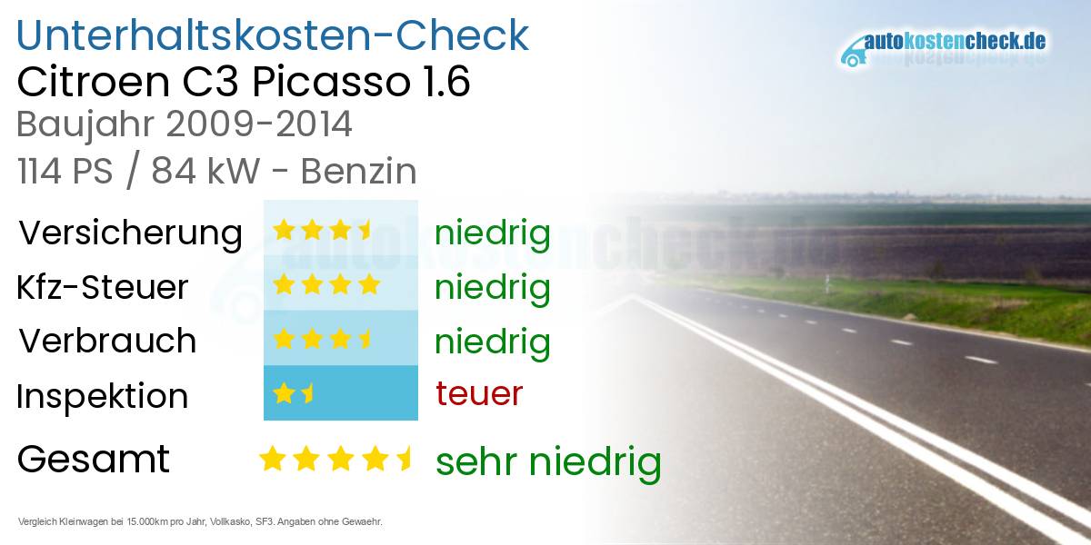 Unterhaltskosten Citroen C3 Picasso 1.6