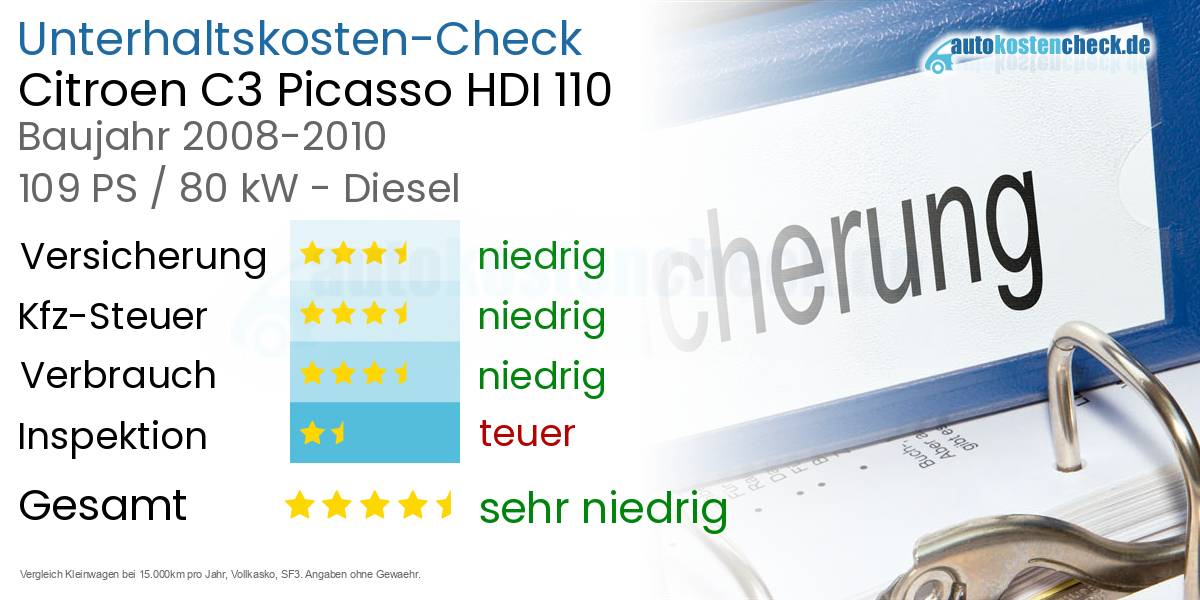 Unterhaltskosten Citroen C3 Picasso HDI 110