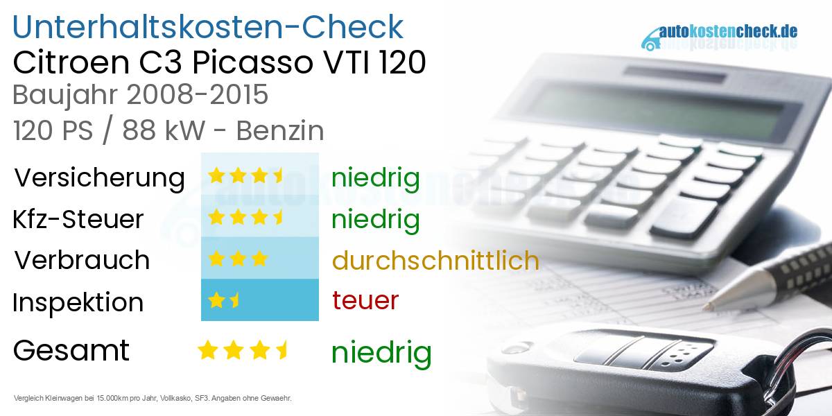 Unterhaltskosten Citroen C3 Picasso VTI 120