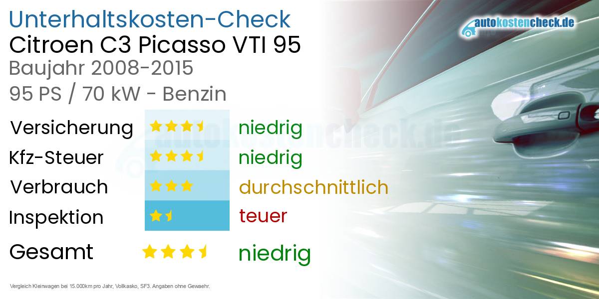 Unterhaltskosten Citroen C3 Picasso VTI 95