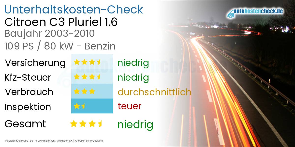 Unterhaltskosten Citroen C3 Pluriel 1.6 