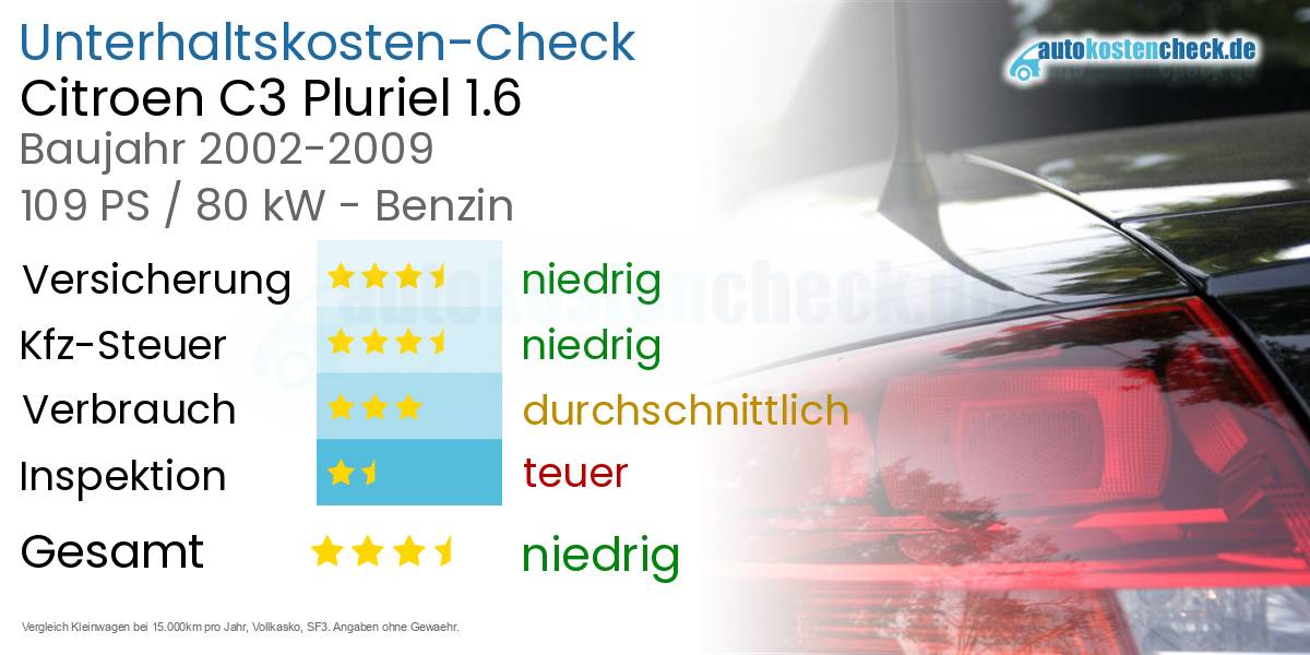 Unterhaltskosten Citroen C3 Pluriel 1.6 