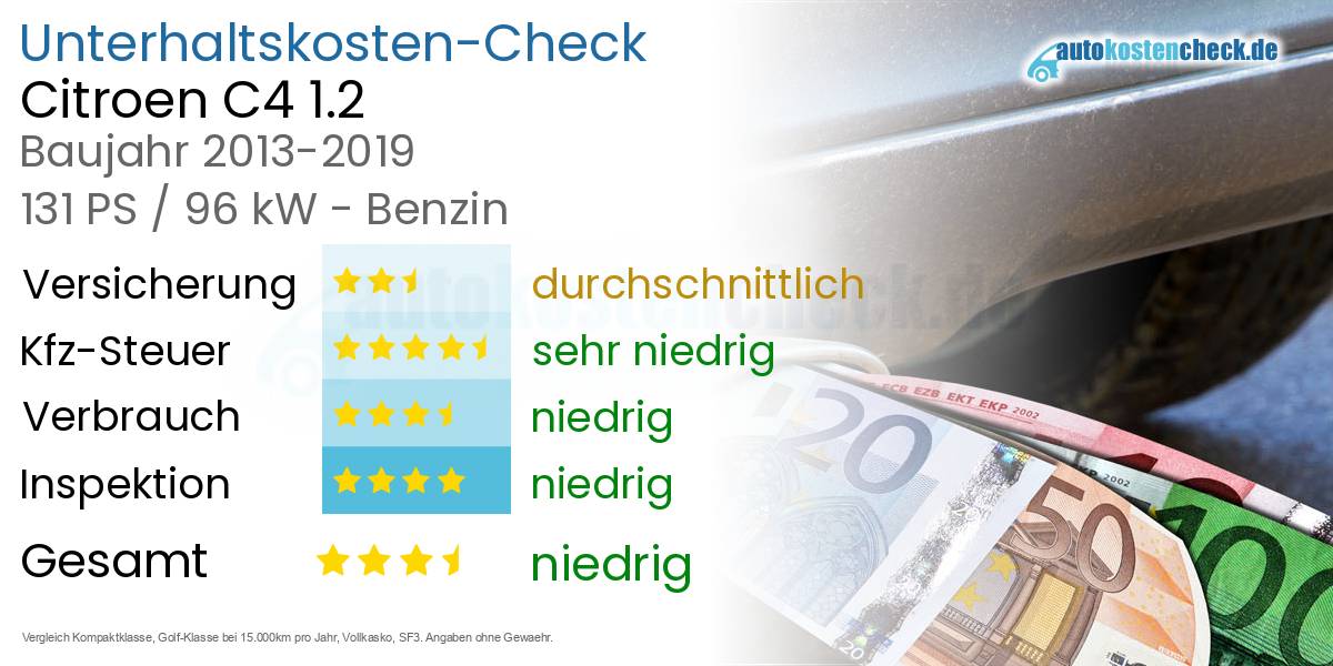 Unterhaltskosten Citroen C4 1.2