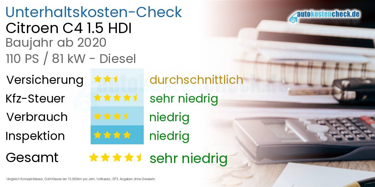 Unterhaltskosten Citroen C4 1.5 HDI 