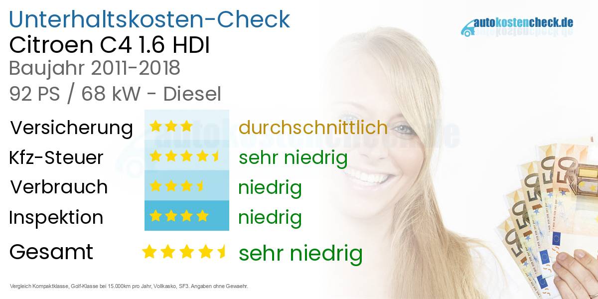 Unterhaltskosten Citroen C4 1.6 HDI 