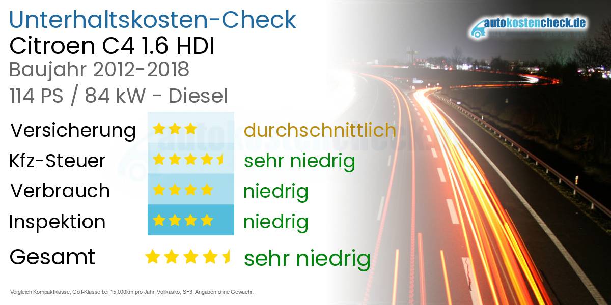 Unterhaltskosten Citroen C4 1.6 HDI