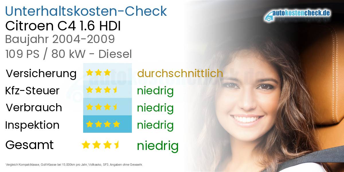 Unterhaltskosten Citroen C4 1.6 HDI 