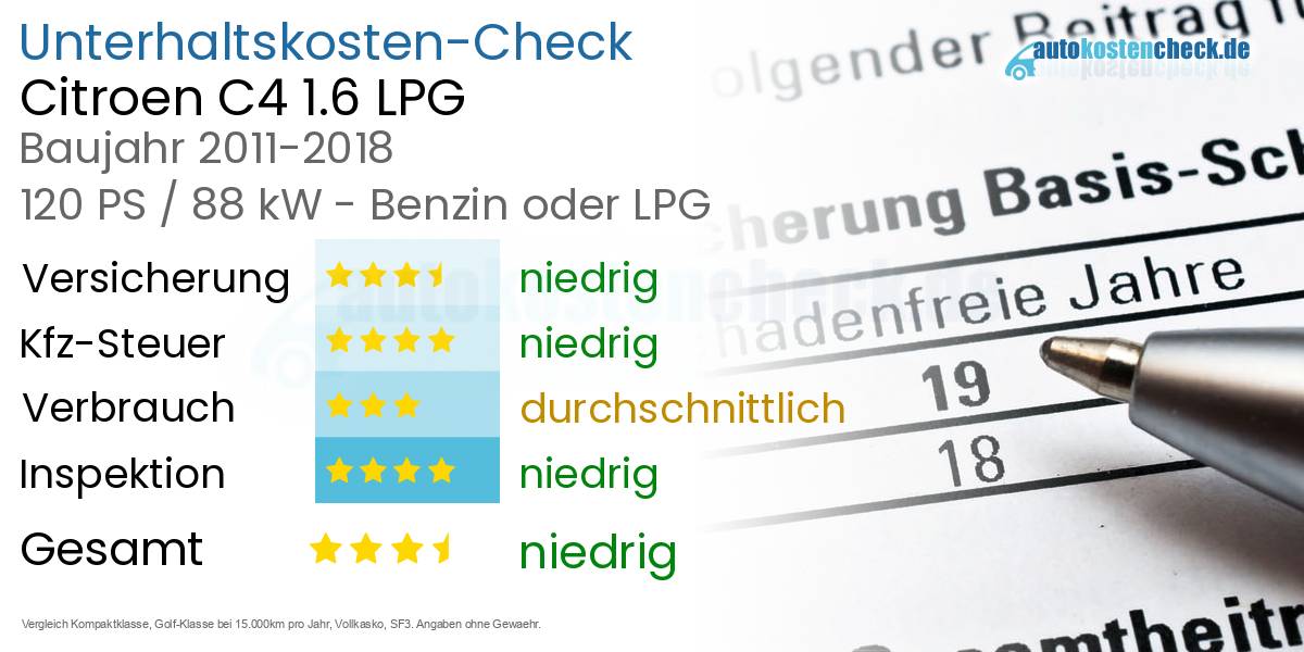 Unterhaltskosten Citroen C4 1.6 LPG