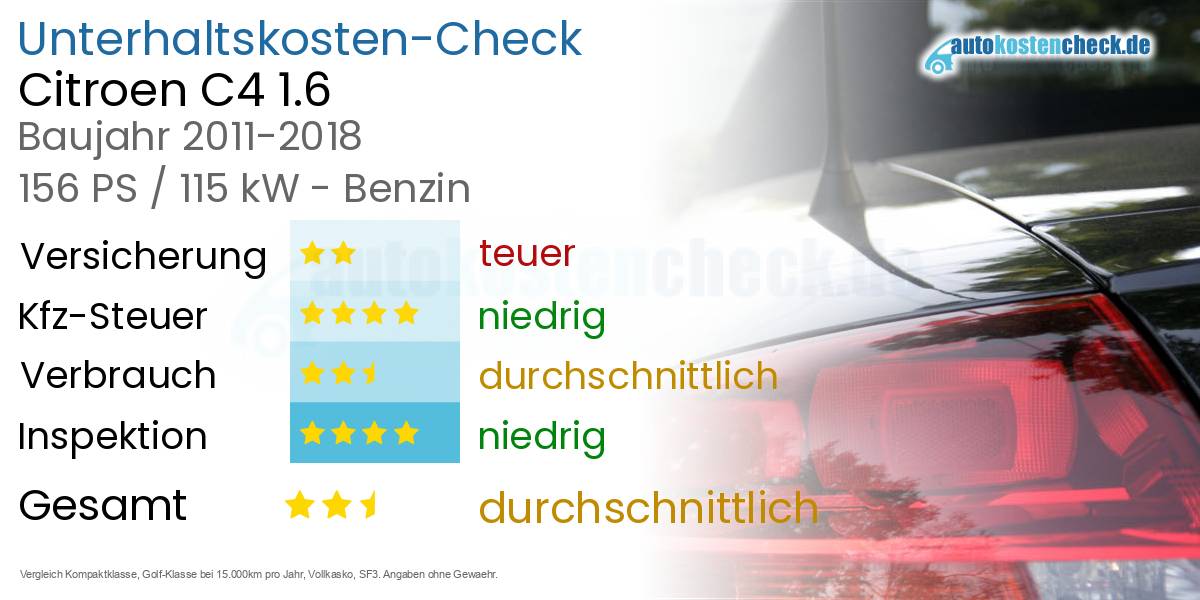 Unterhaltskosten Citroen C4 1.6