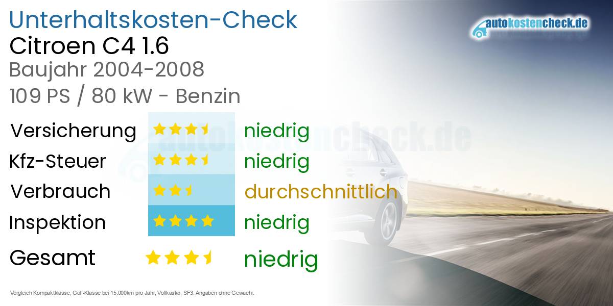 Unterhaltskosten Citroen C4 1.6