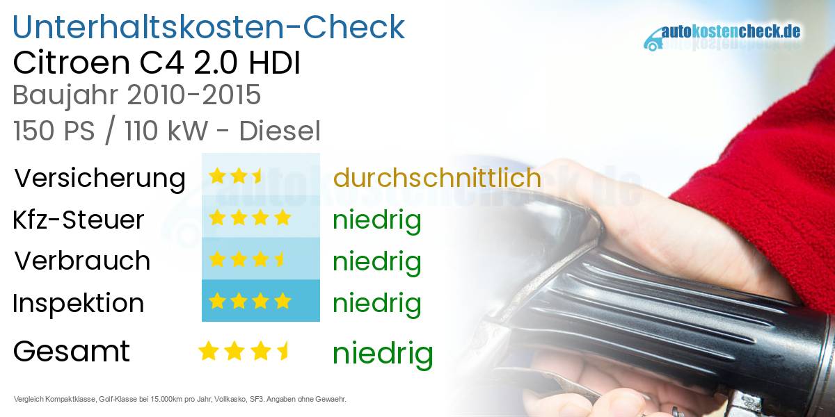Unterhaltskosten Citroen C4 2.0 HDI