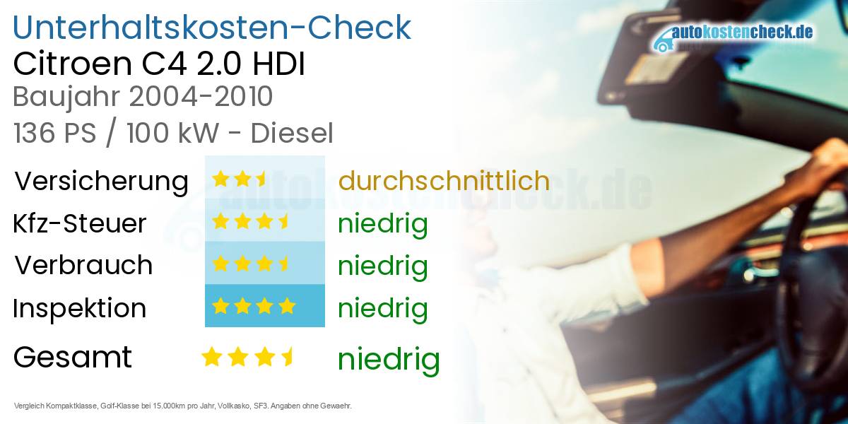 Unterhaltskosten Citroen C4 2.0 HDI