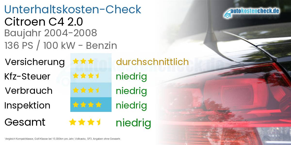 Unterhaltskosten Citroen C4 2.0
