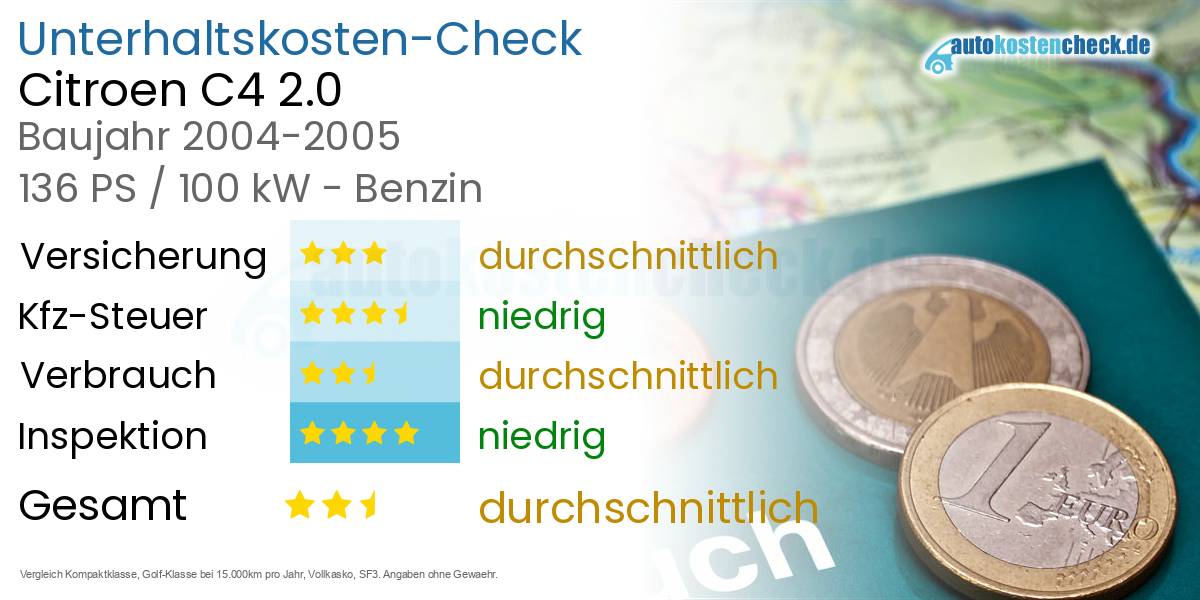 Unterhaltskosten Citroen C4 2.0