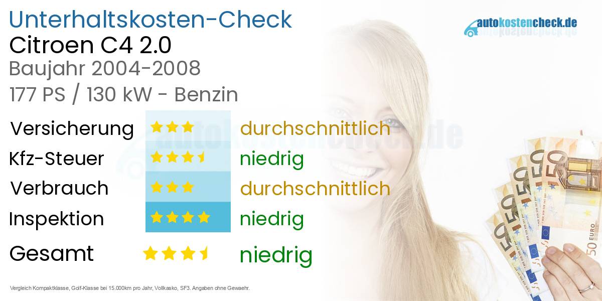 Unterhaltskosten Citroen C4 2.0