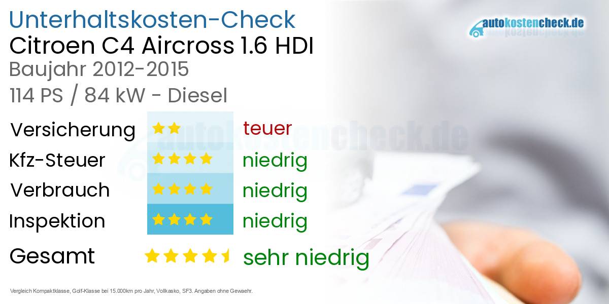 Unterhaltskosten Citroen C4 Aircross 1.6 HDI 