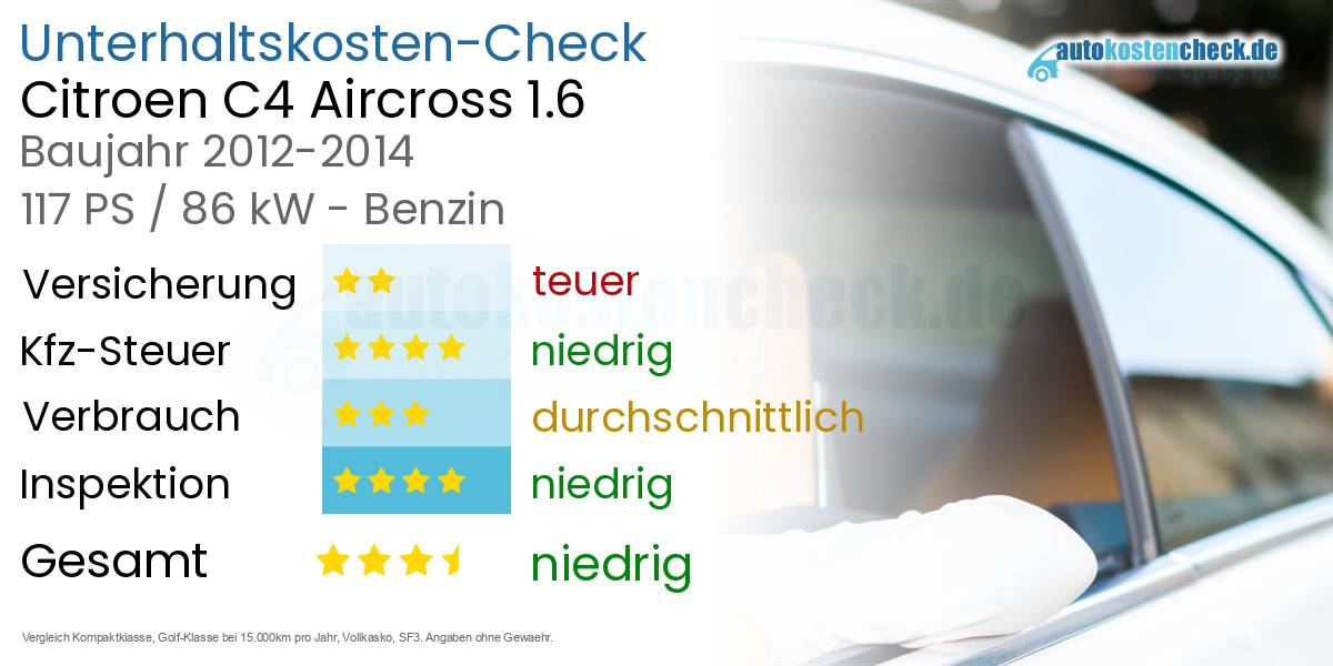 Unterhaltskosten Citroen C4 Aircross 1.6 