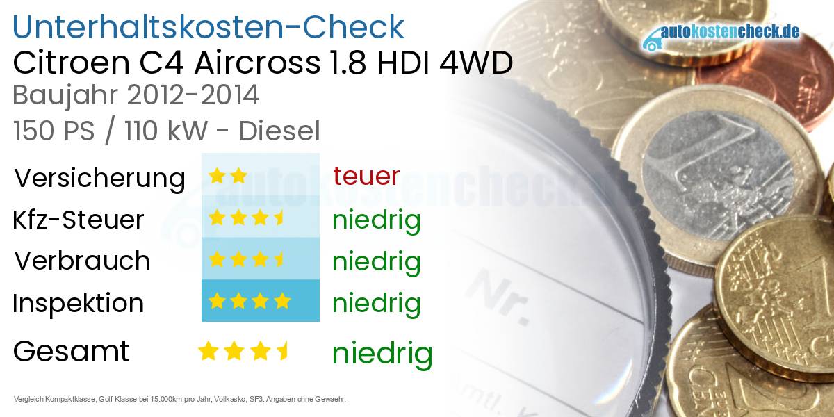 Unterhaltskosten Citroen C4 Aircross 1.8 HDI 4WD