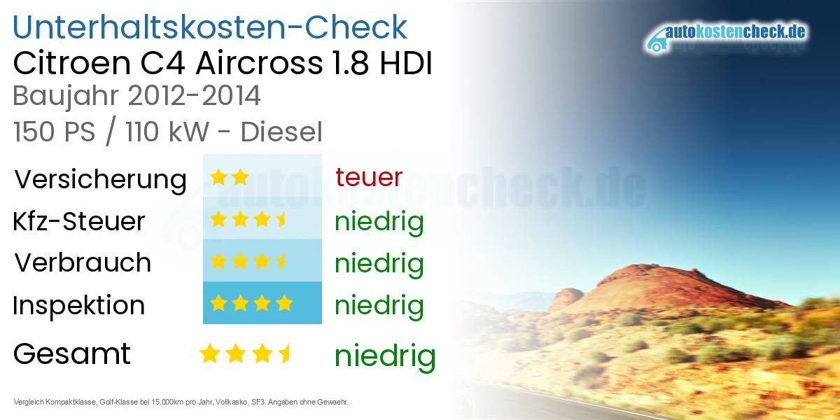 Unterhaltskosten Citroen C4 Aircross 1.8 HDI
