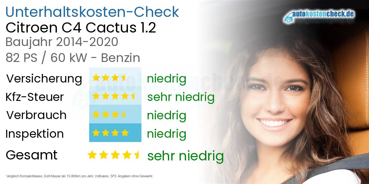 Unterhaltskosten Citroen C4 Cactus 1.2 