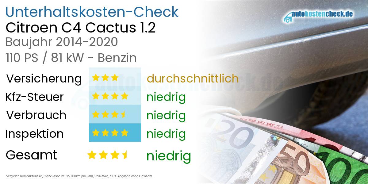 Unterhaltskosten Citroen C4 Cactus 1.2 