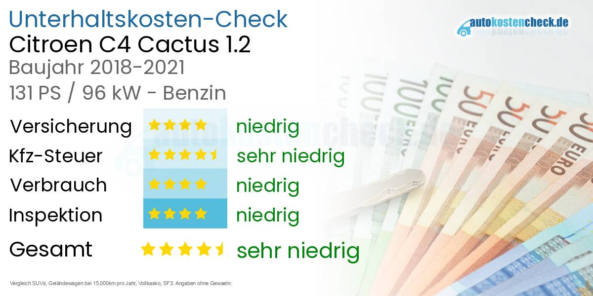 Unterhaltskosten Citroen C4 Cactus 1.2 