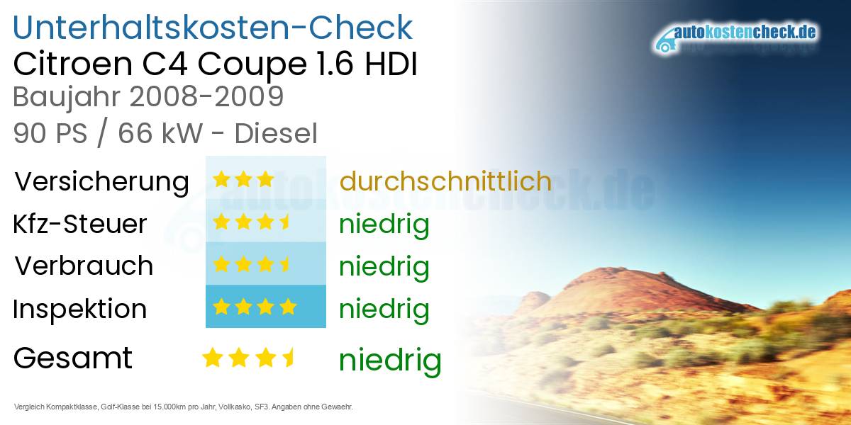 Unterhaltskosten Citroen C4 Coupe 1.6 HDI 