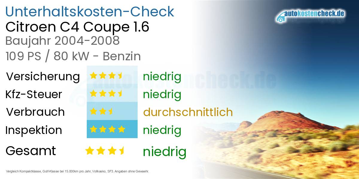Unterhaltskosten Citroen C4 Coupe 1.6